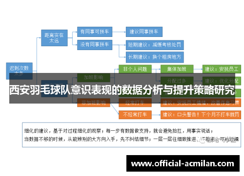西安羽毛球队意识表现的数据分析与提升策略研究