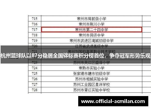 杭州篮球队以87分稳居全国锦标赛积分榜首位，争夺冠军形势乐观